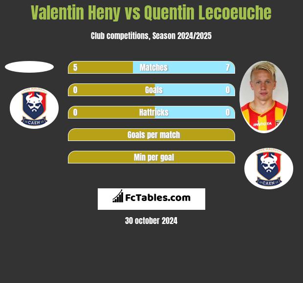 Valentin Heny vs Quentin Lecoeuche h2h player stats