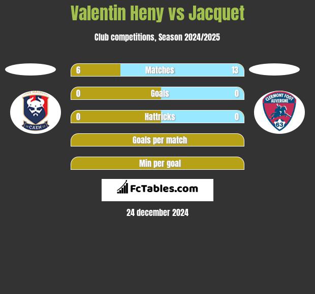 Valentin Heny vs Jacquet h2h player stats