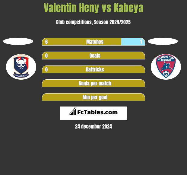 Valentin Heny vs Kabeya h2h player stats