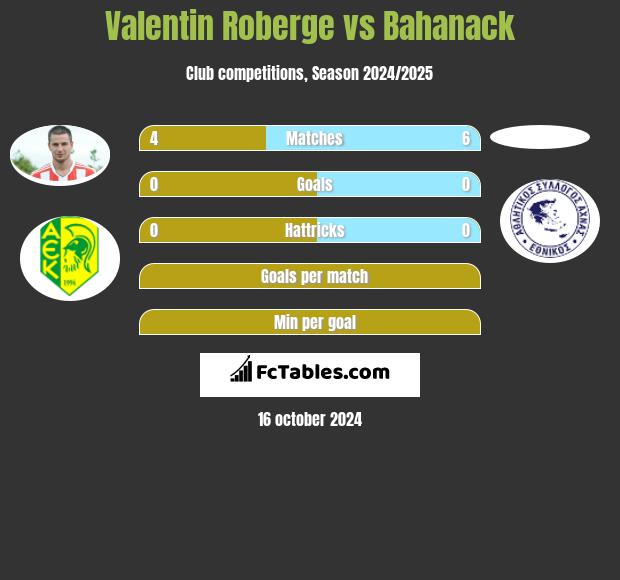 Valentin Roberge vs Bahanack h2h player stats