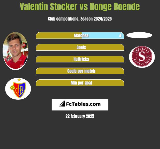 Valentin Stocker vs Nonge Boende h2h player stats