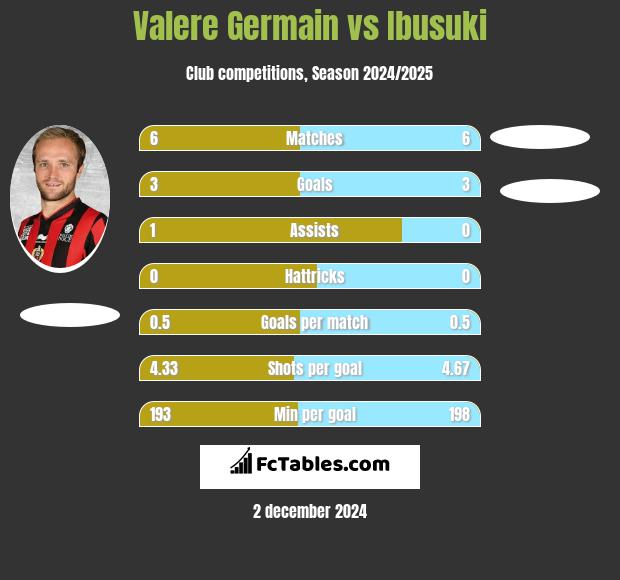 Valere Germain vs Ibusuki h2h player stats