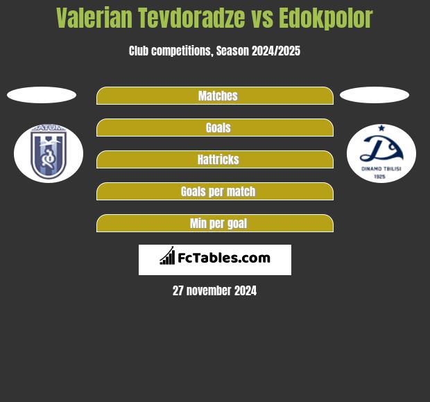 Valerian Tevdoradze vs Edokpolor h2h player stats