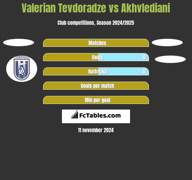 Valerian Tevdoradze vs Akhvlediani h2h player stats