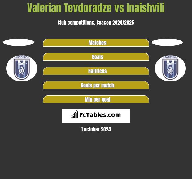 Valerian Tevdoradze vs Inaishvili h2h player stats