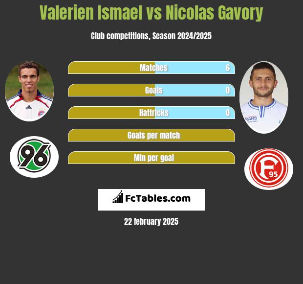 Valerien Ismael vs Nicolas Gavory h2h player stats