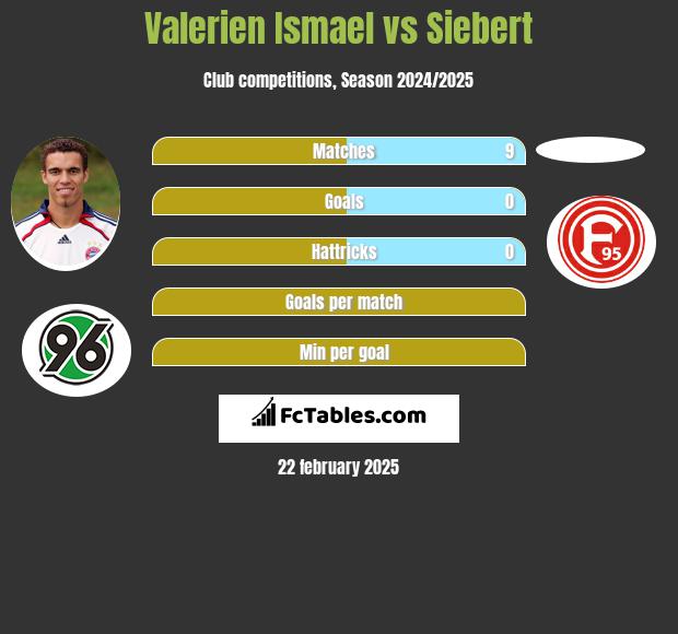 Valerien Ismael vs Siebert h2h player stats