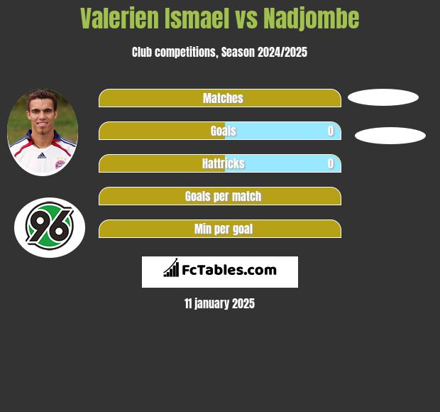 Valerien Ismael vs Nadjombe h2h player stats