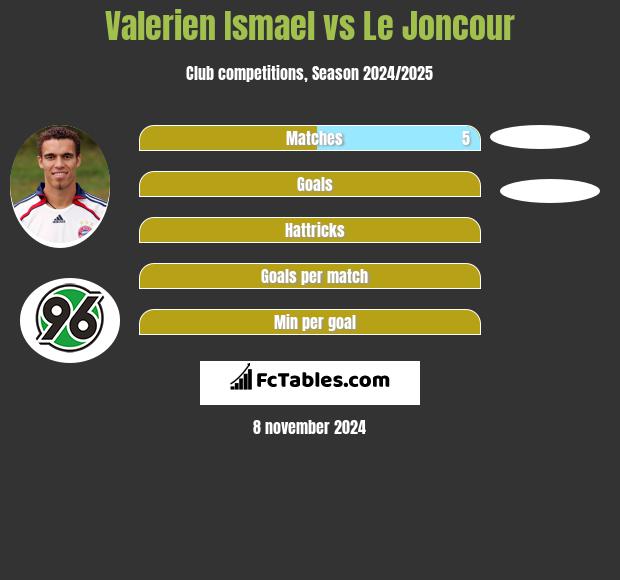 Valerien Ismael vs Le Joncour h2h player stats