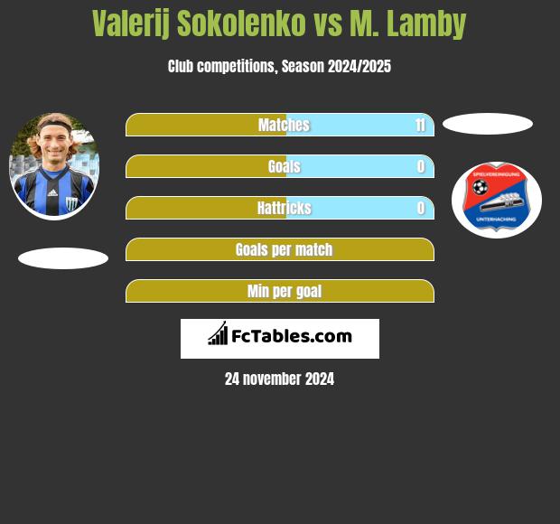 Valerij Sokolenko vs M. Lamby h2h player stats