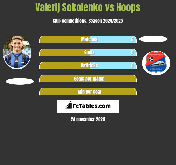 Valerij Sokolenko vs Hoops h2h player stats