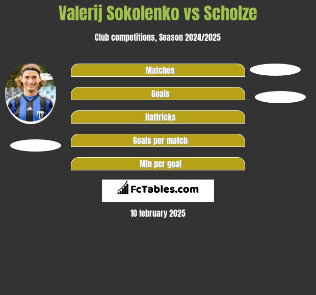 Valerij Sokolenko vs Scholze h2h player stats