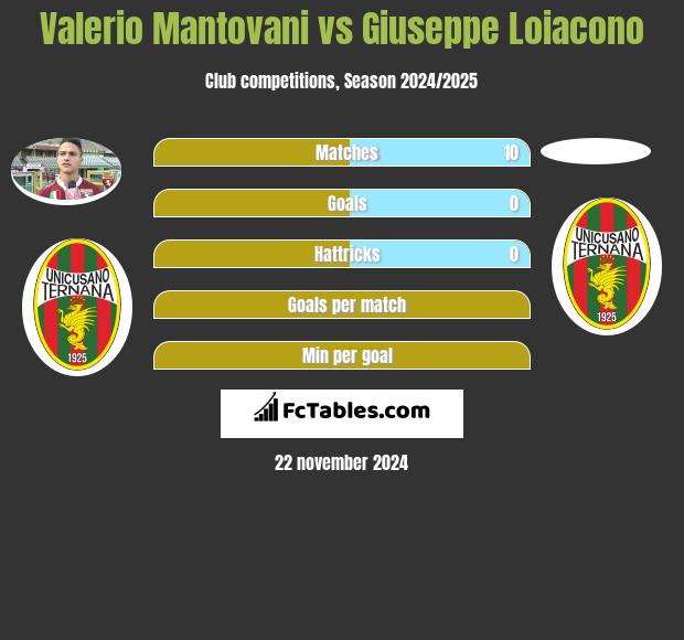 Valerio Mantovani vs Giuseppe Loiacono h2h player stats