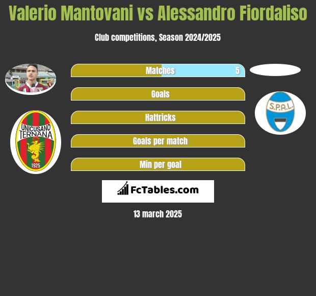 Valerio Mantovani vs Alessandro Fiordaliso h2h player stats