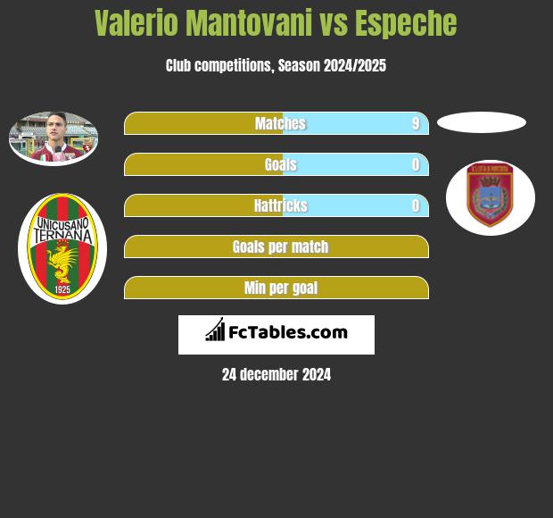 Valerio Mantovani vs Espeche h2h player stats