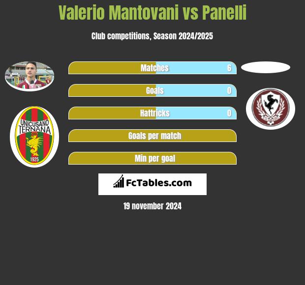 Valerio Mantovani vs Panelli h2h player stats