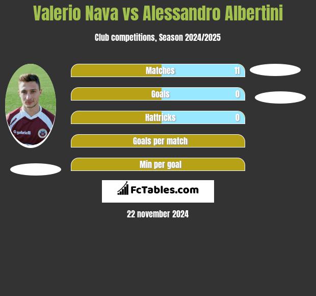 Valerio Nava vs Alessandro Albertini h2h player stats