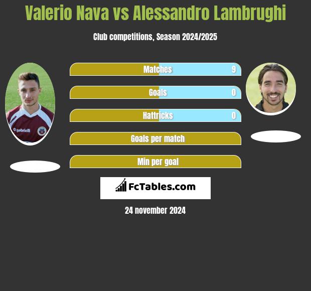 Valerio Nava vs Alessandro Lambrughi h2h player stats