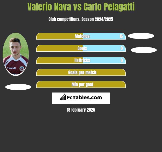 Valerio Nava vs Carlo Pelagatti h2h player stats