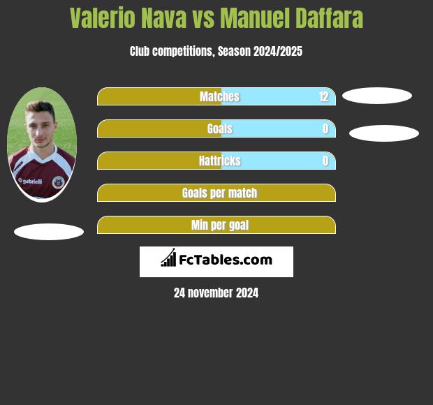 Valerio Nava vs Manuel Daffara h2h player stats