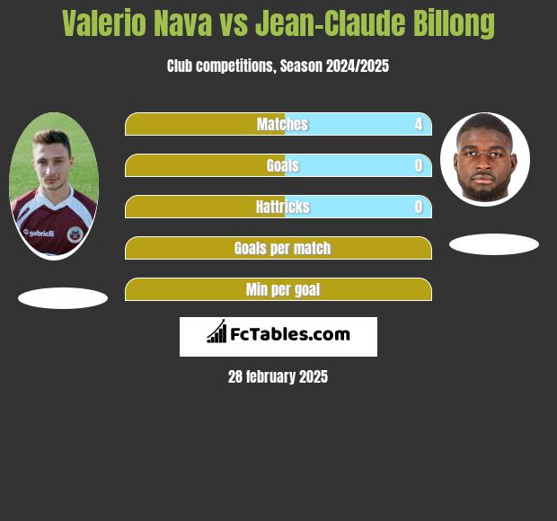 Valerio Nava vs Jean-Claude Billong h2h player stats