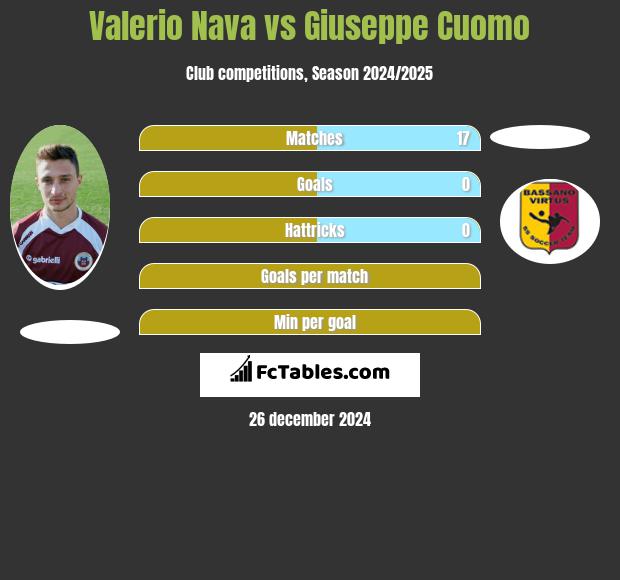 Valerio Nava vs Giuseppe Cuomo h2h player stats