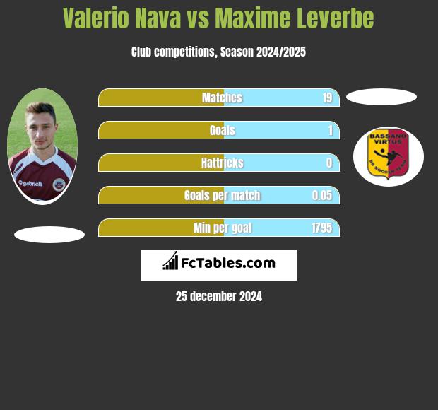 Valerio Nava vs Maxime Leverbe h2h player stats