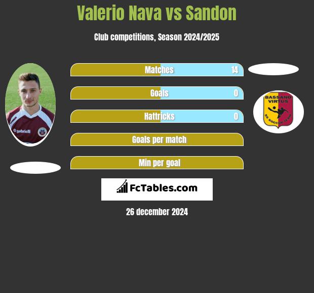 Valerio Nava vs Sandon h2h player stats