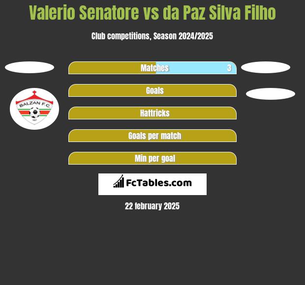 Valerio Senatore vs da Paz Silva Filho h2h player stats