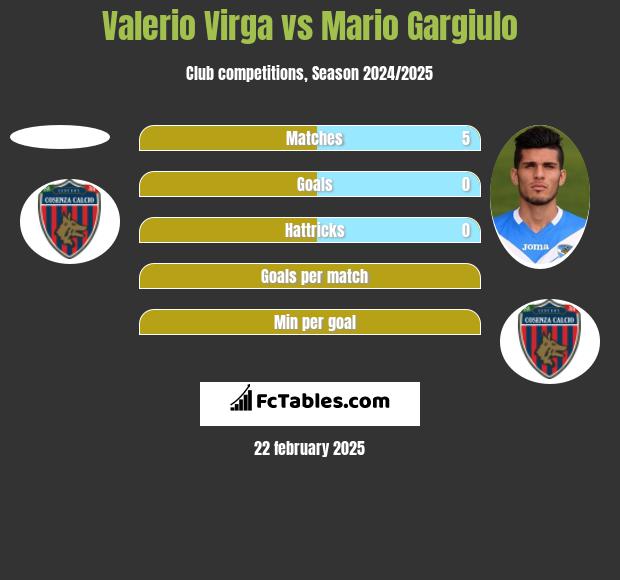 Valerio Virga vs Mario Gargiulo h2h player stats