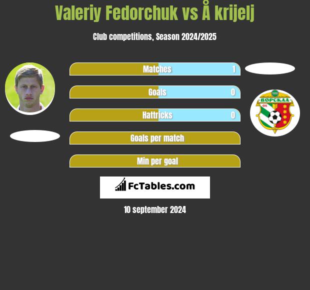 Valeriy Fedorchuk vs Å krijelj h2h player stats