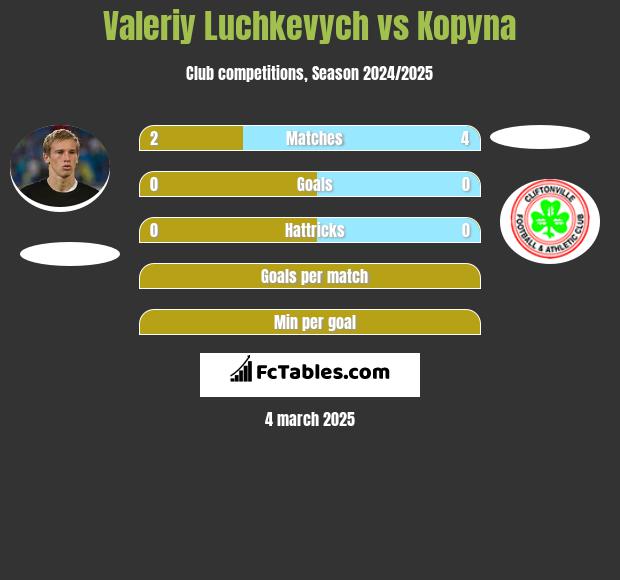 Valeriy Luchkevych vs Kopyna h2h player stats