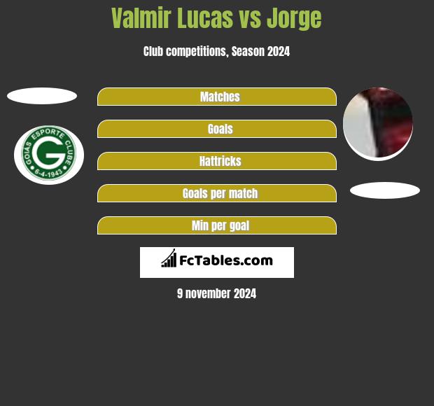 Valmir Lucas vs Jorge h2h player stats