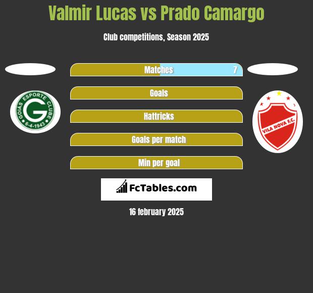 Valmir Lucas vs Prado Camargo h2h player stats