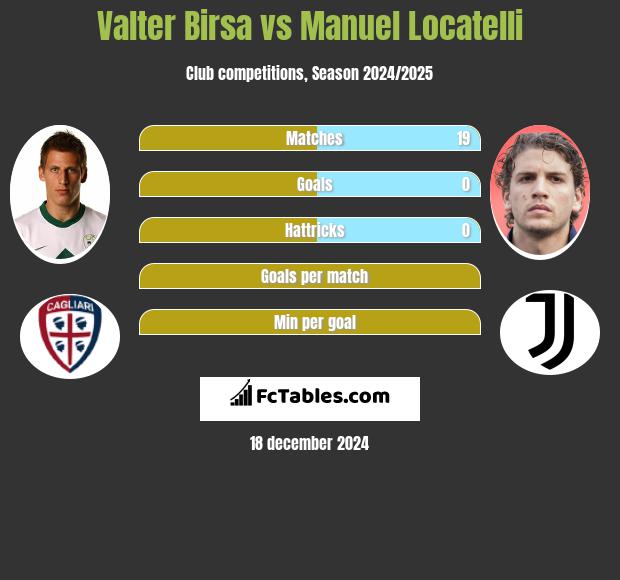 Valter Birsa vs Manuel Locatelli h2h player stats