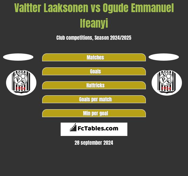 Valtter Laaksonen vs Ogude Emmanuel Ifeanyi h2h player stats