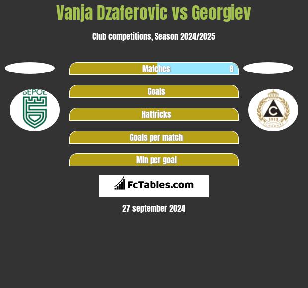 Vanja Dzaferovic vs Georgiev h2h player stats