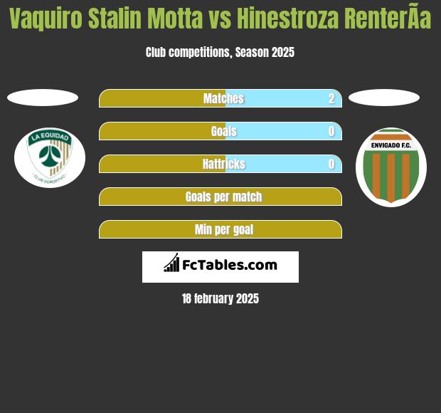 Vaquiro Stalin Motta vs Hinestroza RenterÃ­a h2h player stats