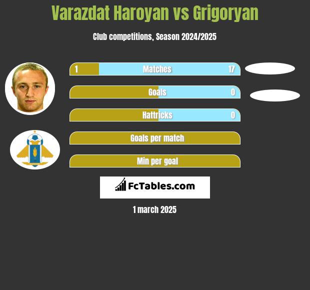 Varazdat Haroyan vs Grigoryan h2h player stats