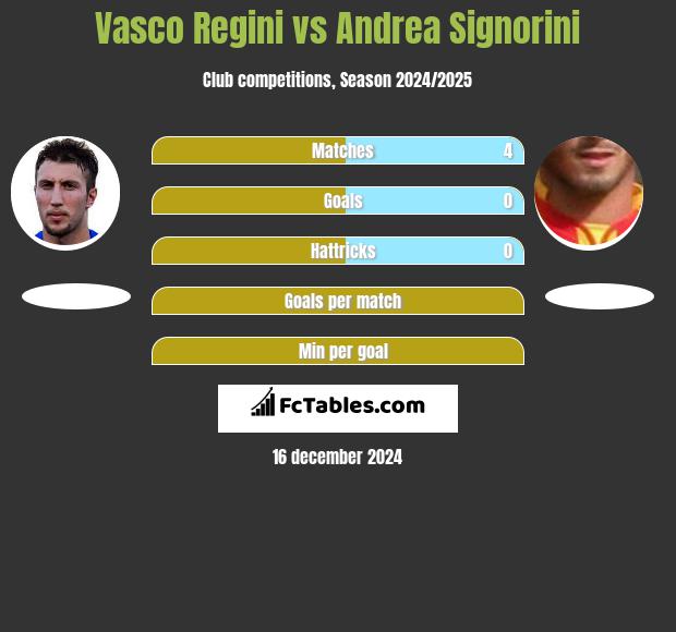 Vasco Regini vs Andrea Signorini h2h player stats