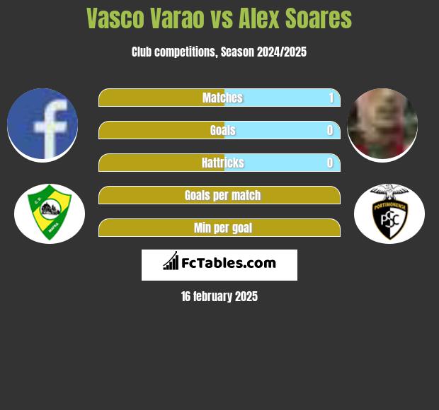 Vasco Varao vs Alex Soares h2h player stats