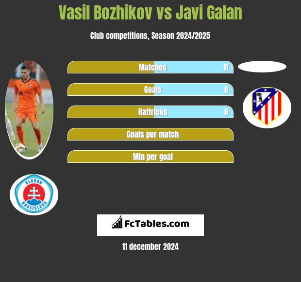 Vasil Bozhikov vs Javi Galan h2h player stats