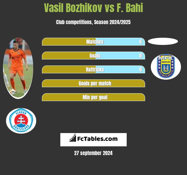 Vasil Bozhikov vs F. Bahi h2h player stats