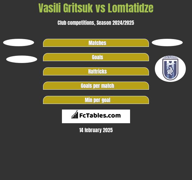 Vasili Gritsuk vs Lomtatidze h2h player stats