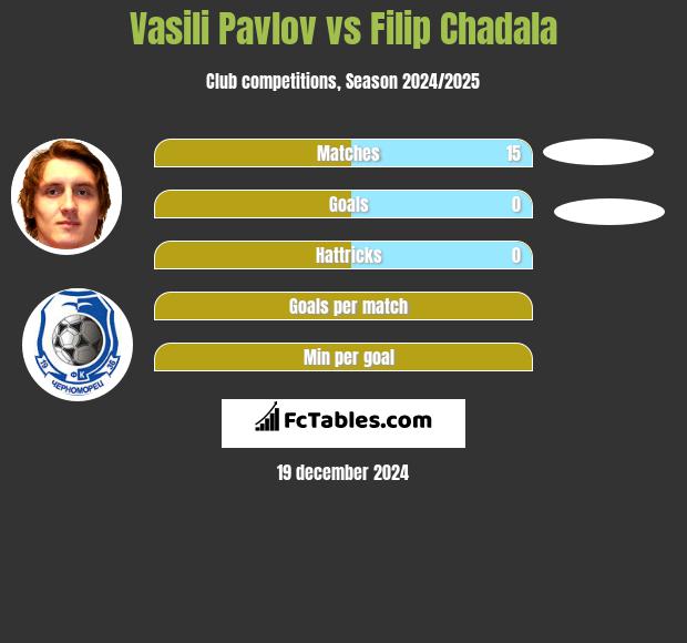 Vasili Pavlov vs Filip Chadala h2h player stats