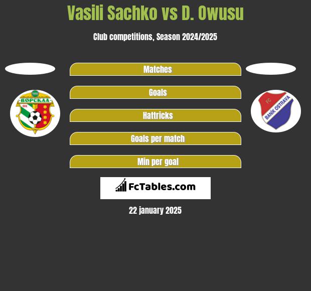 Vasili Sachko vs D. Owusu h2h player stats