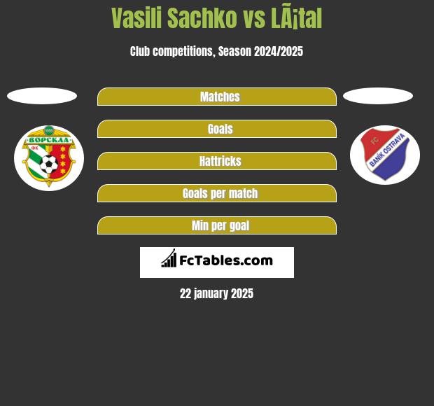 Vasili Sachko vs LÃ¡tal h2h player stats