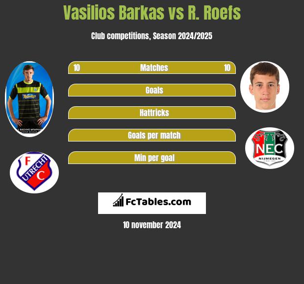 Vasilios Barkas vs R. Roefs h2h player stats