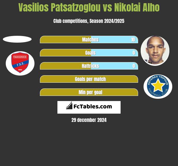 Vasilios Patsatzoglou vs Nikolai Alho h2h player stats