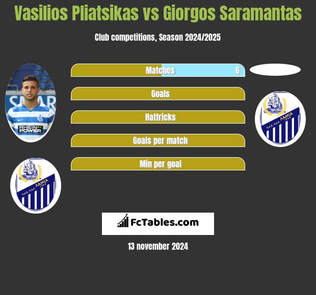 Vasilios Pliatsikas vs Giorgos Saramantas h2h player stats